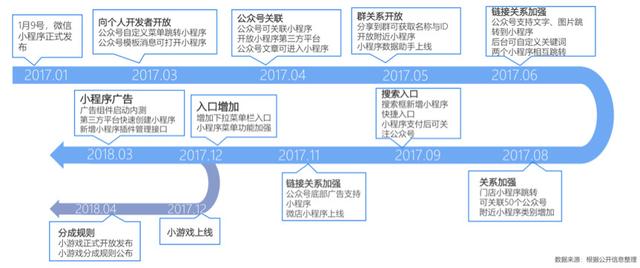 青岛小程序开发,青岛小程序制作,青岛做小程序,青岛小程序商店,青岛小程序商店，青岛附近小程序